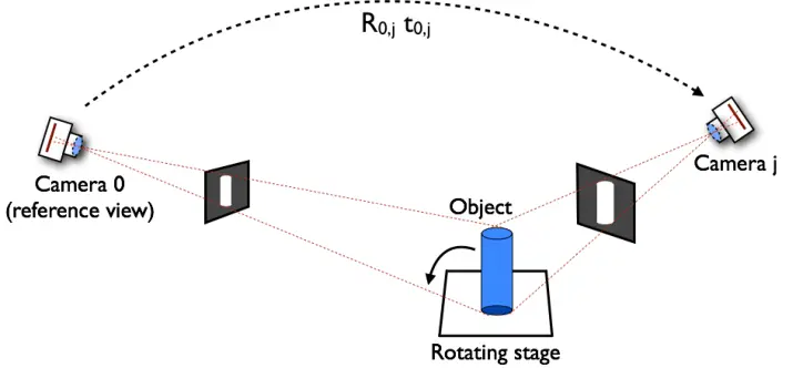 Photograph and corresponding 3D model of the drive system in a