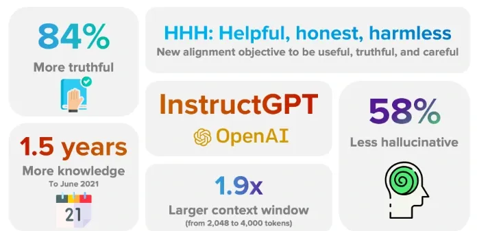 Image result Streamline Tasks OpenAI ChatGPT infographics