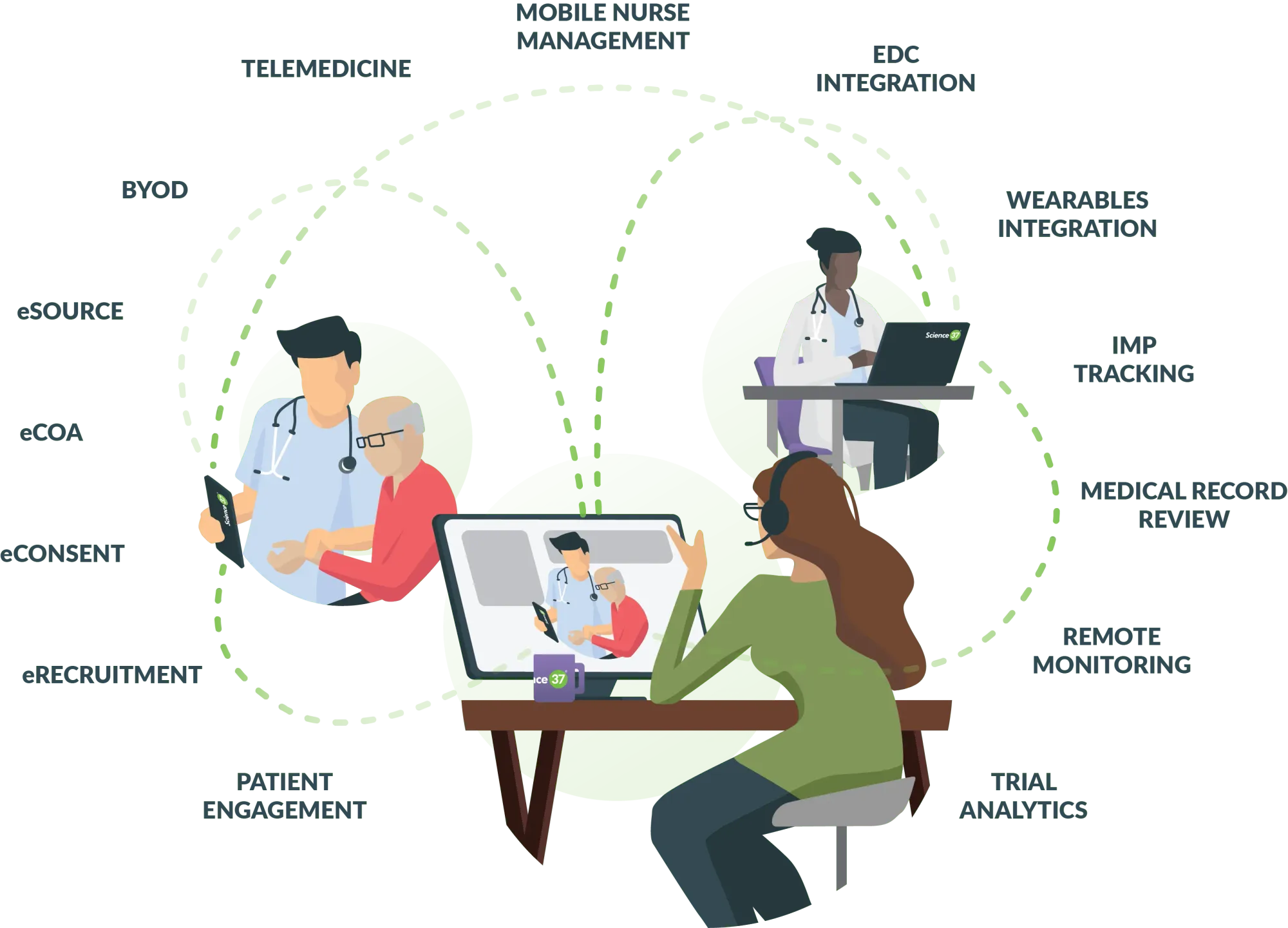 Transforming Clinical Trials: The Promise Of Computer Vision