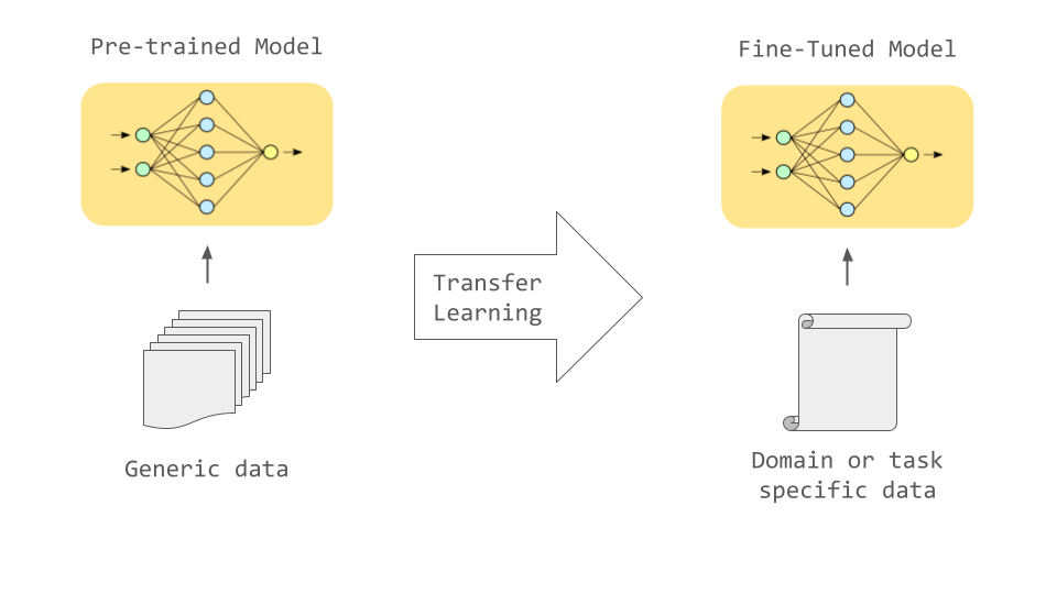 Fine Tuning Tutorial Falcon 7b LLM To A General Purpose Chatbot