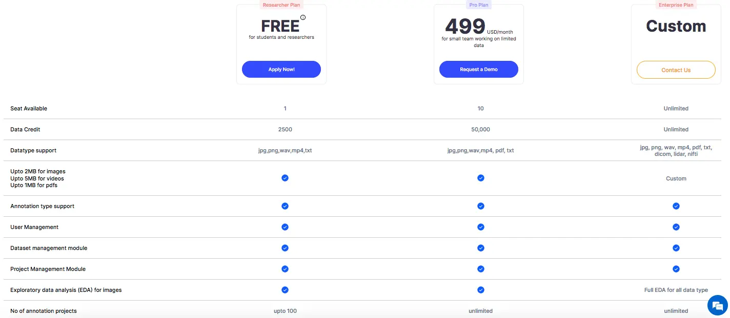 Data Labeling Tool Pricing: Labellerr's Usage Based Flexible Pricing