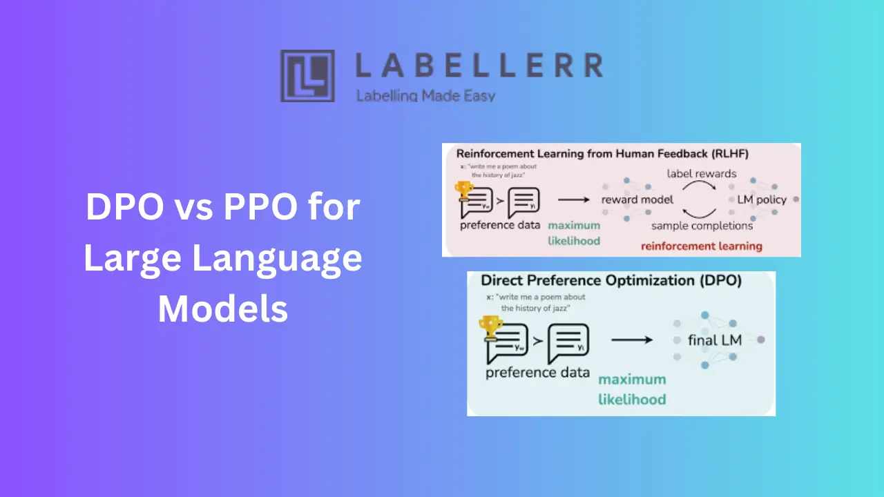 DPO vs PPO: How To Align LLM