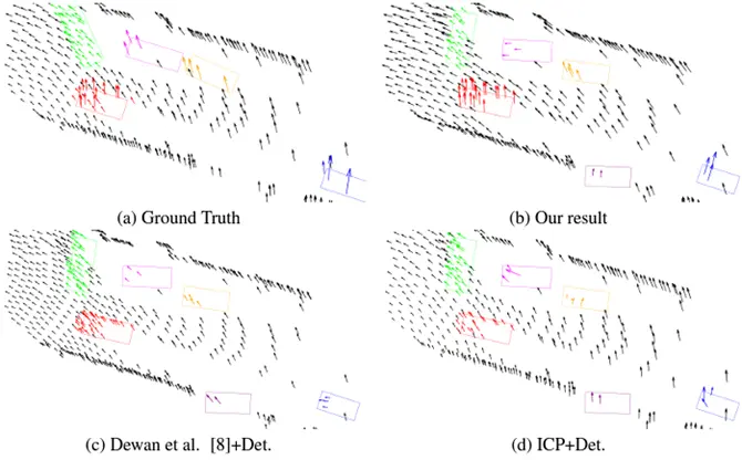 End-to-End Trainable 3D Scene Flow Model for Autonomous Vehicles