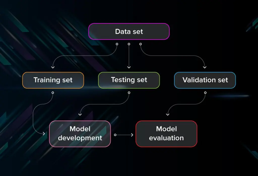 Top Methods to Evaluate Deep Learning Model Performance Metrics