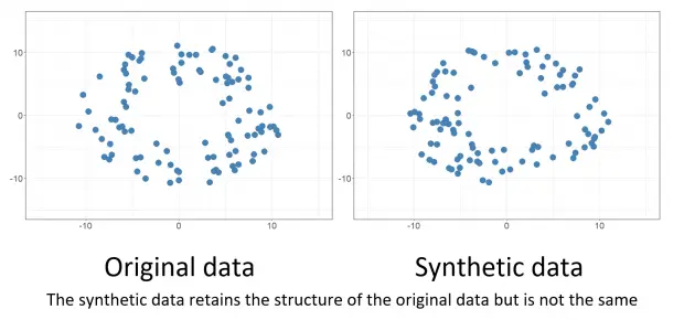 Synthetic Data vs Real Data: Which is Better for AI?