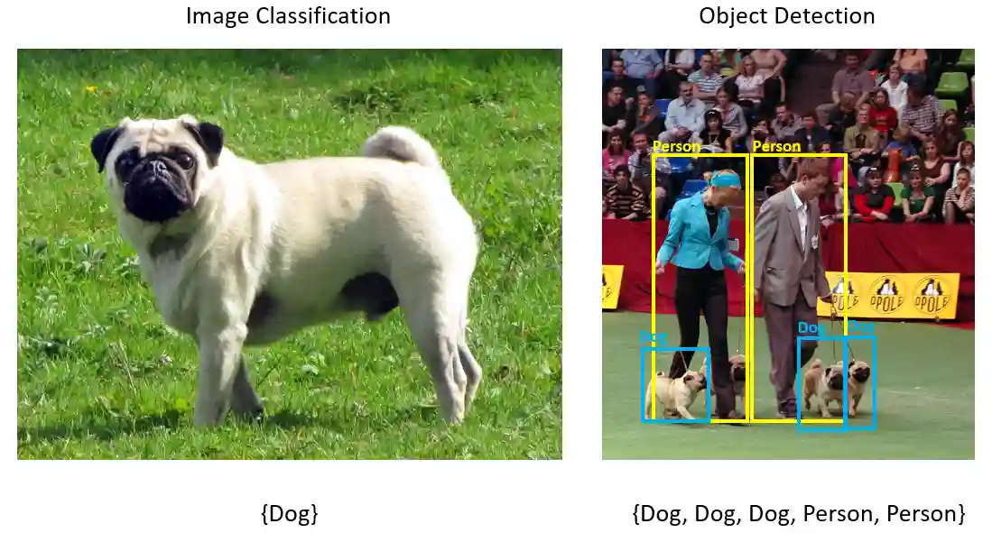 Training object detection AI model with Labellerr