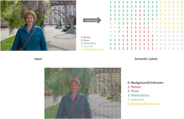 image segmentation