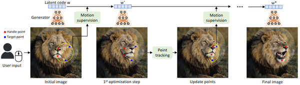 DragGAN AI-powered tool for image editing and manipulation