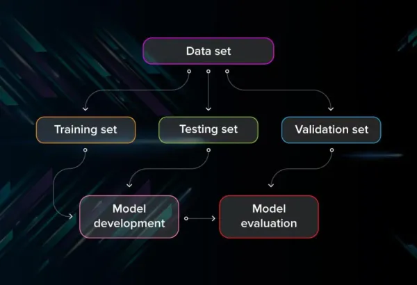 Top Methods to Evaluate Deep Learning Model Performance Metrics