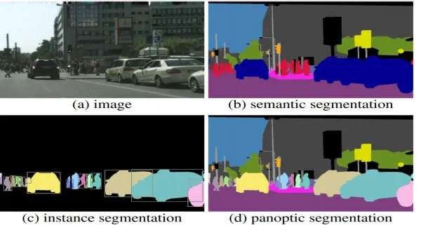 Comparison of semantic, instance, and panoptic segmentation