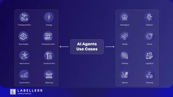 Learn how ai agents are used in different industries 